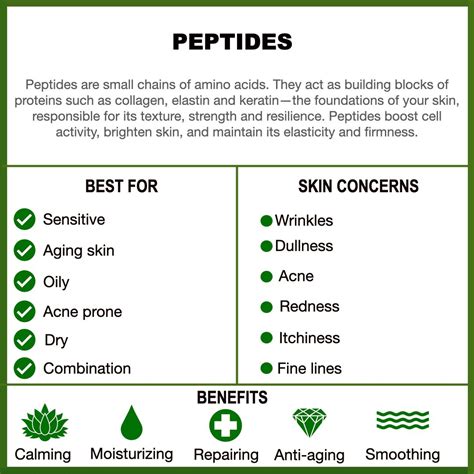 Prime Peptides Purity Specifications and Manufacturing Standards for Lab and Cosmetic Sourcing