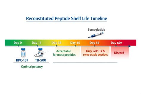 The Ultimate Technical Guide to the Best Peptides for Hair Growth Purity Specifications and Manufacturing Sourcing