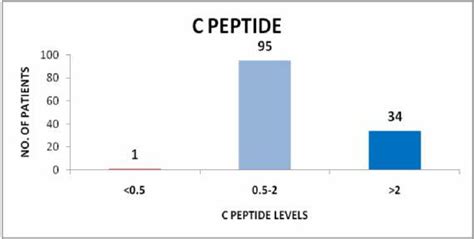 BPC 157 Peptide Purity and Manufacturing Specifications: A Technical Sourcing Guide for Labs