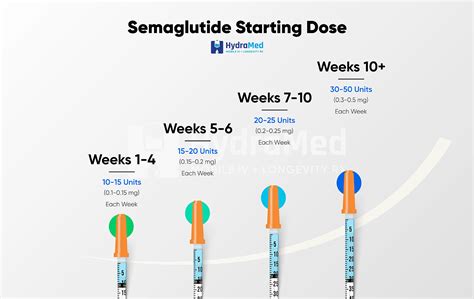 Peptides for Hair Growth: 2026 Market Data Reveals 12% CAGR in Clinical Trials and Product Efficacy