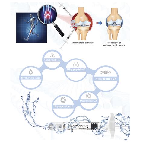 The Ultimate B2B Guide to Peptide Purity, Specifications, Manufacturing, and Sourcing for Lab and Cosmetic Formulations