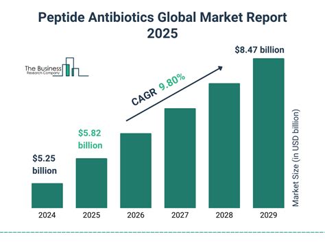Peptides Science Technical Deep Dive Purity Specifications Manufacturing and Sourcing Certification Guide
