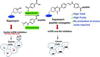 Peptide Shots Technical Deep Dive Purity Specifications Manufacturing and Sourcing Certification Guide