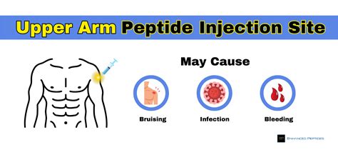 The Ultimate Guide to Bodybuilding Peptides: Purity, Manufacturing, and Sourcing for Labs