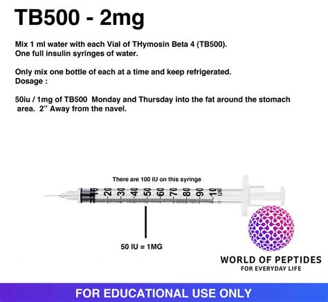 TB500 Peptides: 2026 Research Data, Industry Growth Trends & Product Comparison Guide