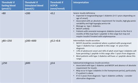 BPC 157 TB 500 Peptide Bulk Sourcing Guide Purity Specifications and Manufacturing Standards