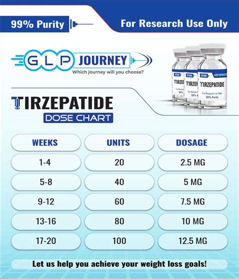 Glucagon-Like Peptide-1 Injection Sourcing Guide Purity Specifications and Manufacturing Certification