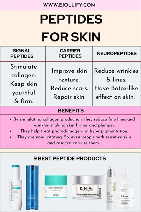 The Ordinary Peptide Serum: A Technical Guide to Purity, Manufacturing, and Sourcing Specifications