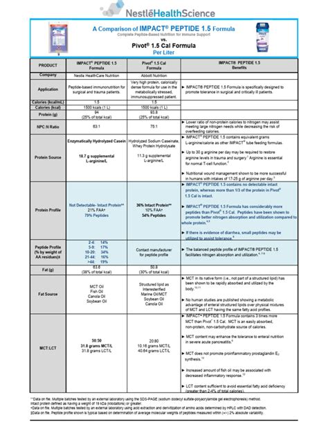 Simple Peptide Reviews: Purity, Certification & Sourcing Guide for Lab and Cosmetic Formulation