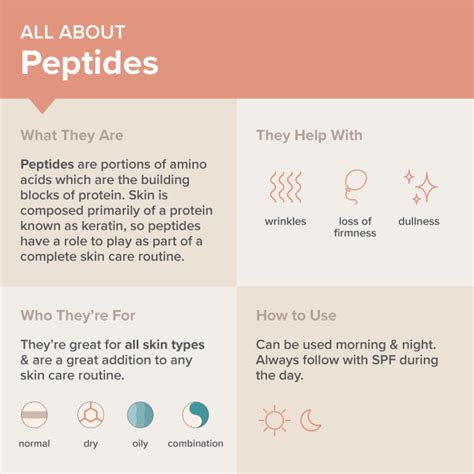 The Definitive Guide to Peptides Skin Care: Purity, Certification, and Manufacturing Sourcing